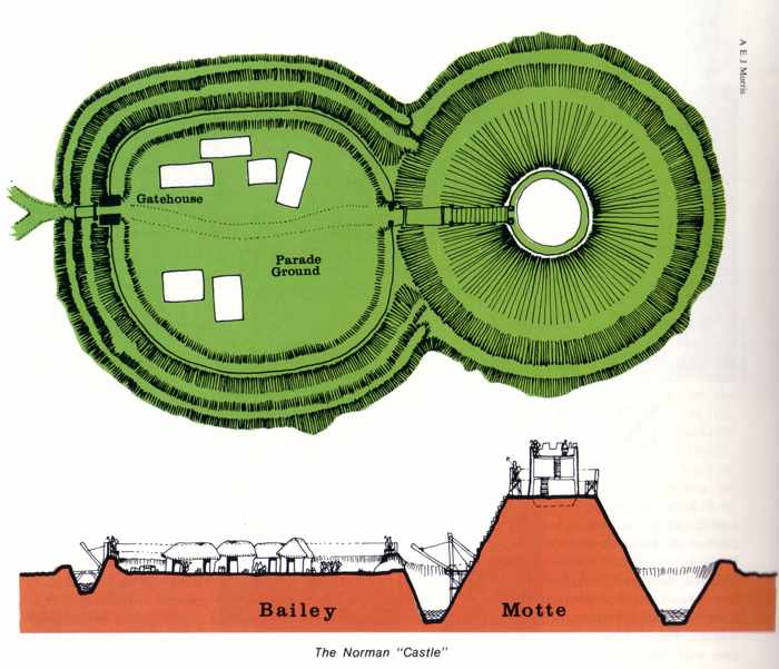 Motte and bailey castle